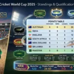 women's cricket World Cup standings