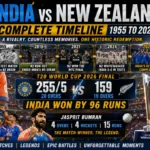 India National Cricket Team vs New Zealand National Cricket Team Timeline