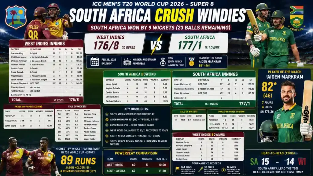 south africa national cricket team vs west indies cricket team match scorecard