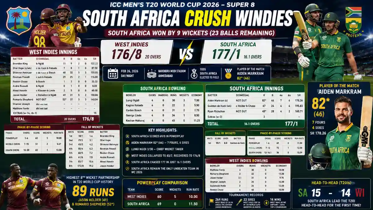 south africa national cricket team vs west indies cricket team match scorecard