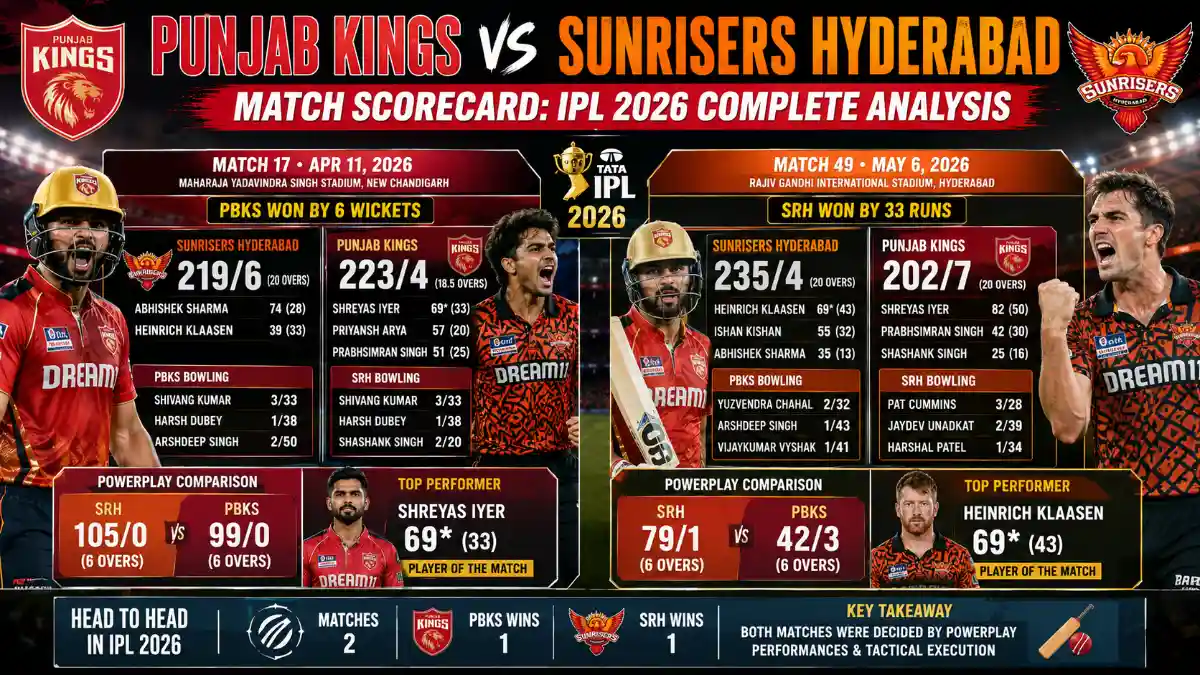 Punjab Kings vs Sunrisers Hyderabad Match Scorecard