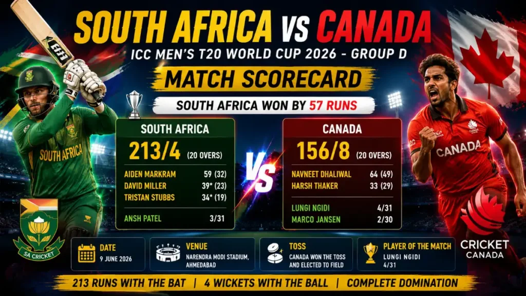 South Africa vs Canada T20 World Cup 2026