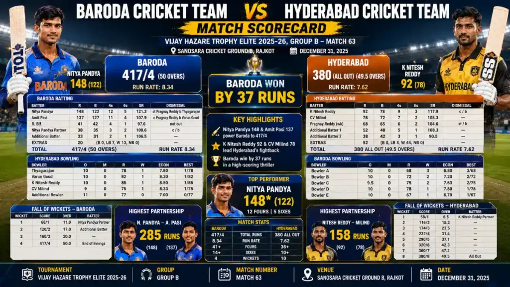 baroda cricket team vs hyderabad cricket team match scorecard