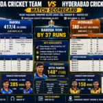 baroda cricket team vs hyderabad cricket team match scorecard