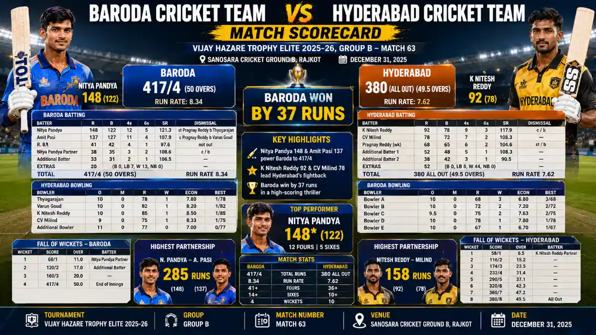 baroda cricket team vs hyderabad cricket team match scorecard