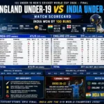 england under-19 cricket team vs india national under-19 cricket team match scorecard
