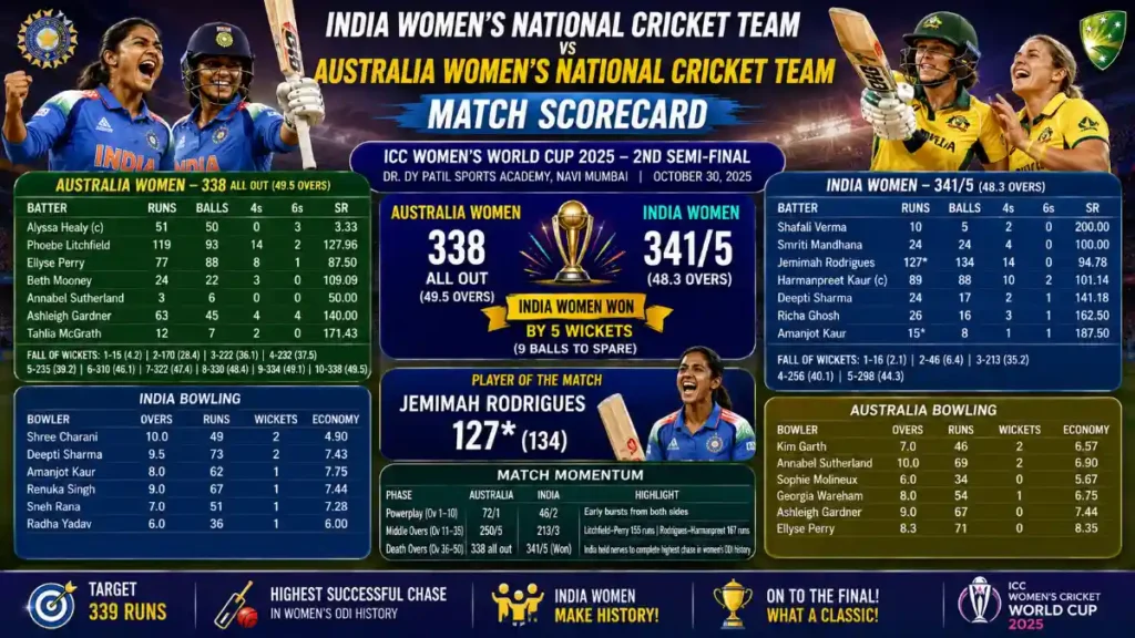 india women's national cricket team vs australia women's national cricket team match scorecard