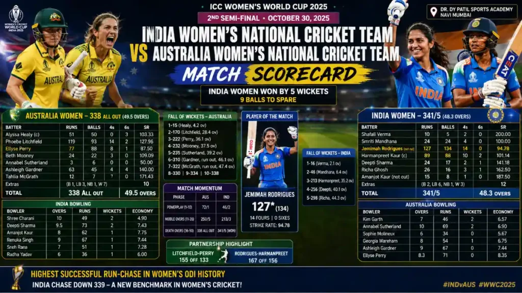 india women's national cricket team vs australia women's national cricket team match scorecard