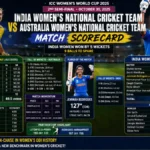 india women's national cricket team vs australia women's national cricket team match scorecard