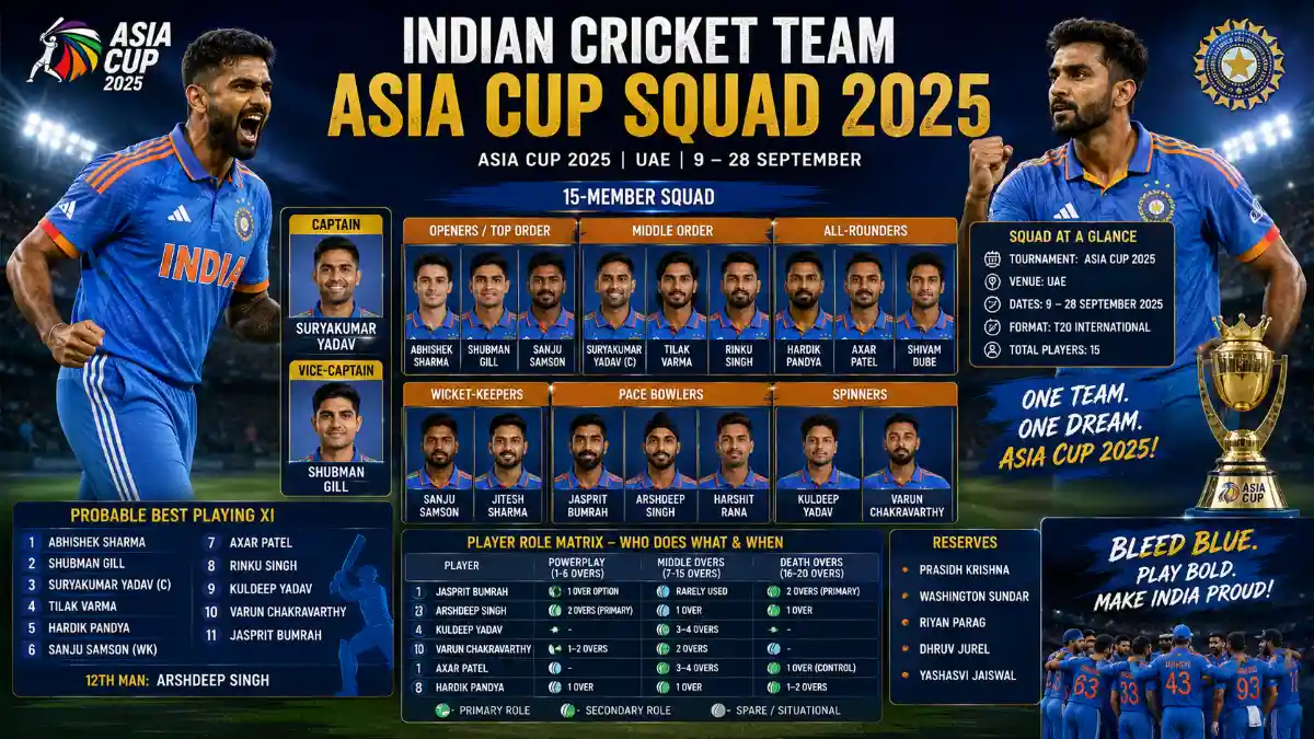 india cricket schedule 2025