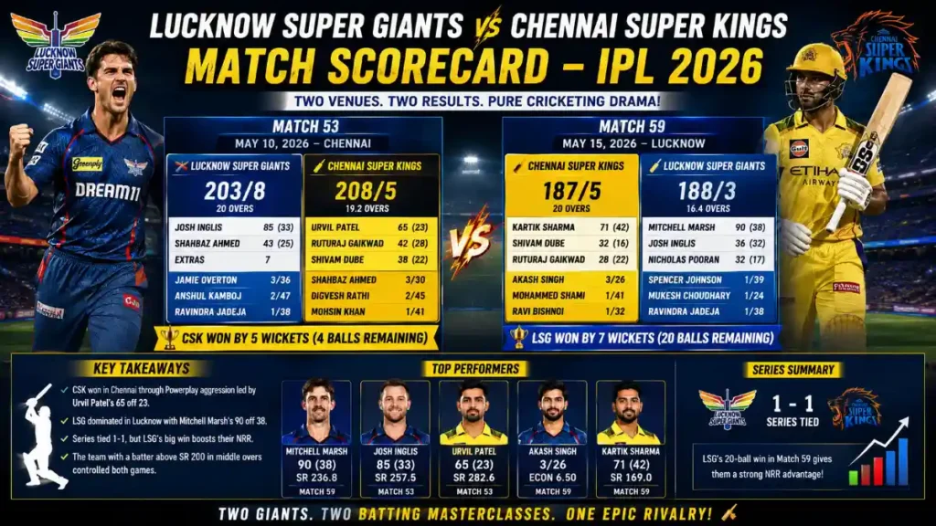 LSG vs CSK IPL 2026 Match Scorecard: Full Breakdown of Both Encounters