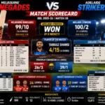 melbourne renegades vs adelaide strikers match scorecard