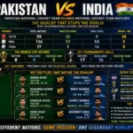 pakistan national cricket team vs india national cricket team matches