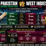 pakistan national cricket team vs west indies cricket team