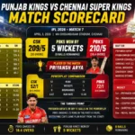 punjab kings vs chennai super kings match scorecard