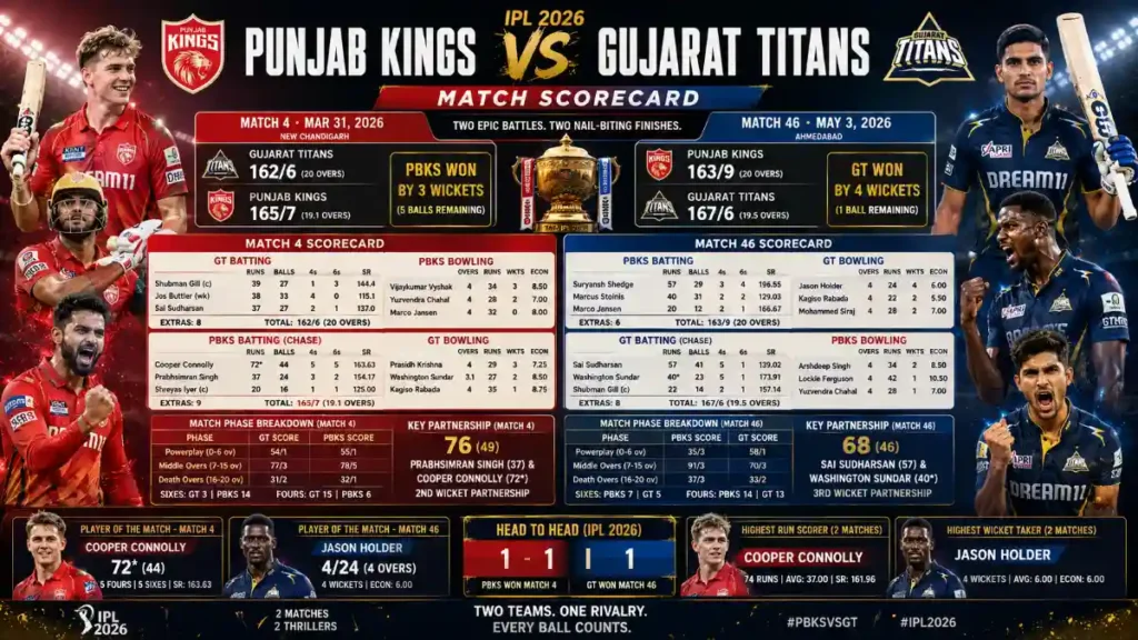 punjab kings vs gujarat titans match scorecard