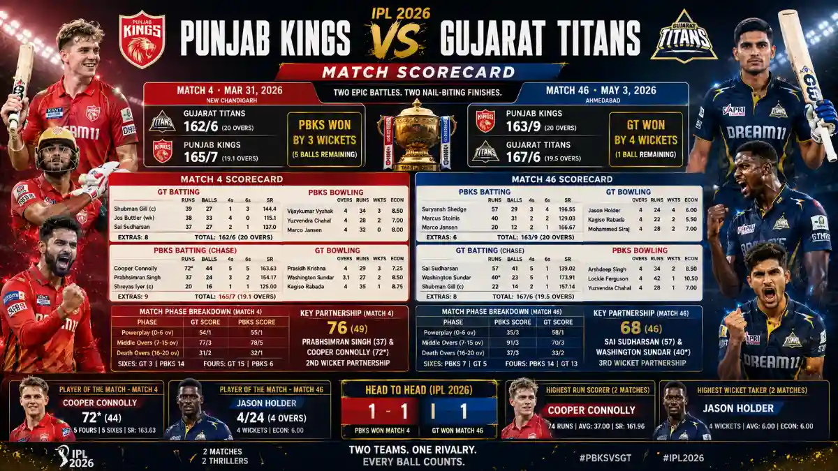 punjab kings vs gujarat titans match scorecard