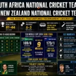 south africa national cricket team vs new zealand national cricket team