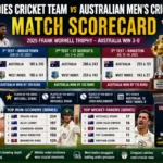 west indies cricket team vs australian men’s cricket team match scorecard
