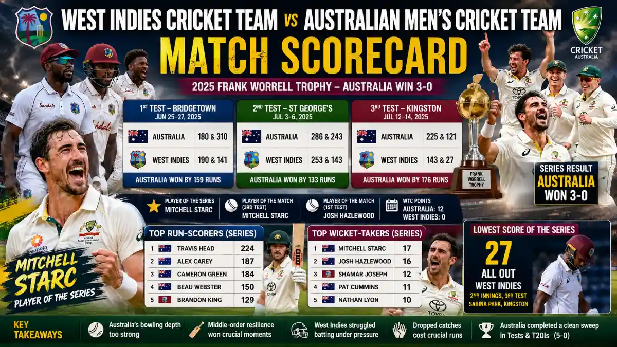 west indies cricket team vs australian men’s cricket team match scorecard
