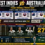 west indies cricket team vs australian men’s cricket team match scorecard