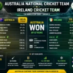 Australia vs Ireland 2026 Live: Epic Scorecard Update, match