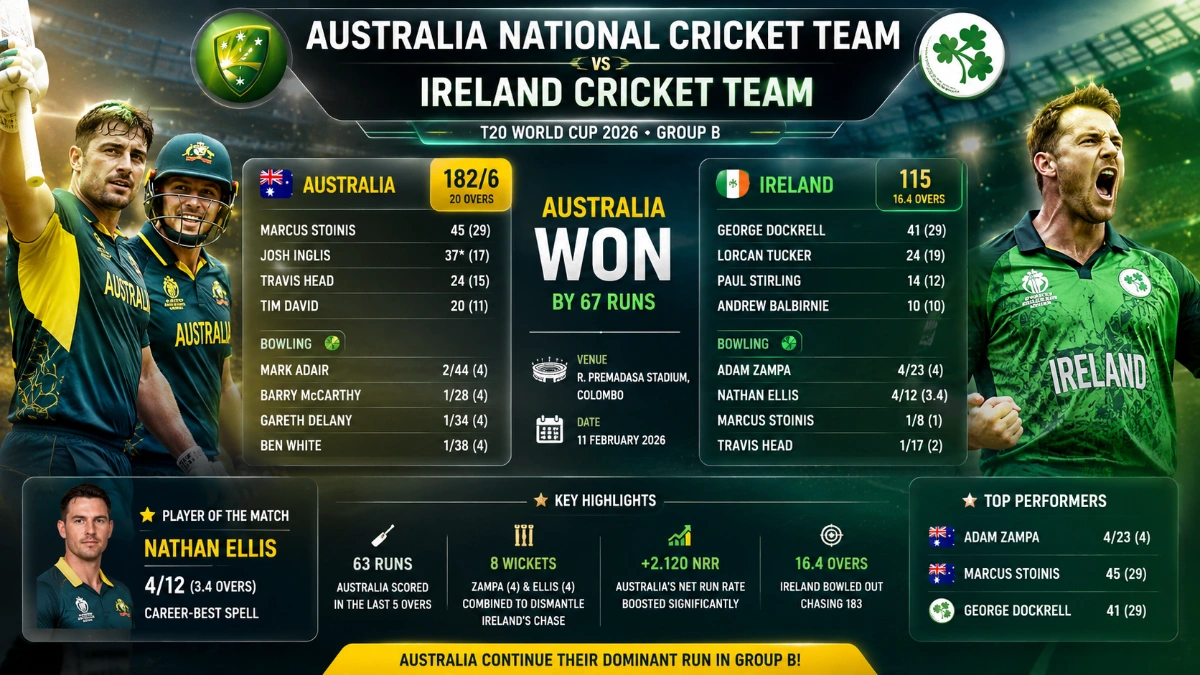 Australia vs Ireland 2026 Live: Epic Scorecard Update, match