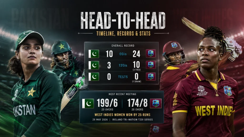 Pakistan Women vs West Indies Women