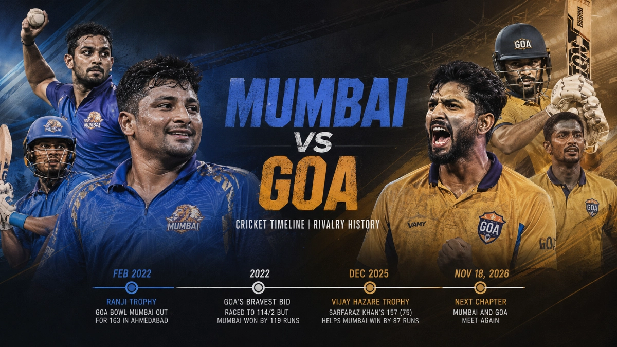 Mumbai vs Goa Cricket Timeline