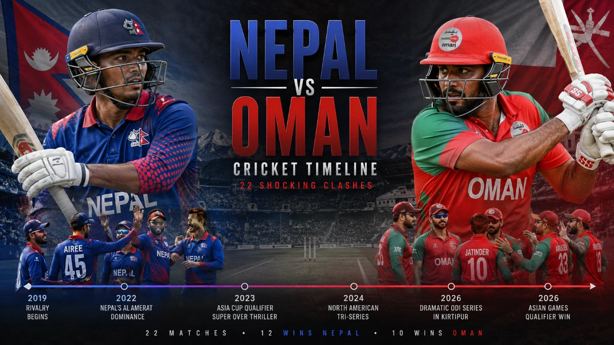 Nepal vs Oman Cricket Timeline