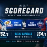 Mumbai Indians vs Delhi Capitals Scorecard