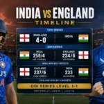 India vs England Cricket Team Timeline