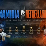Namibia vs Netherlands National Cricket Team Timeline