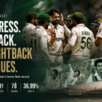 Pakistan National Cricket Team Home Test Record