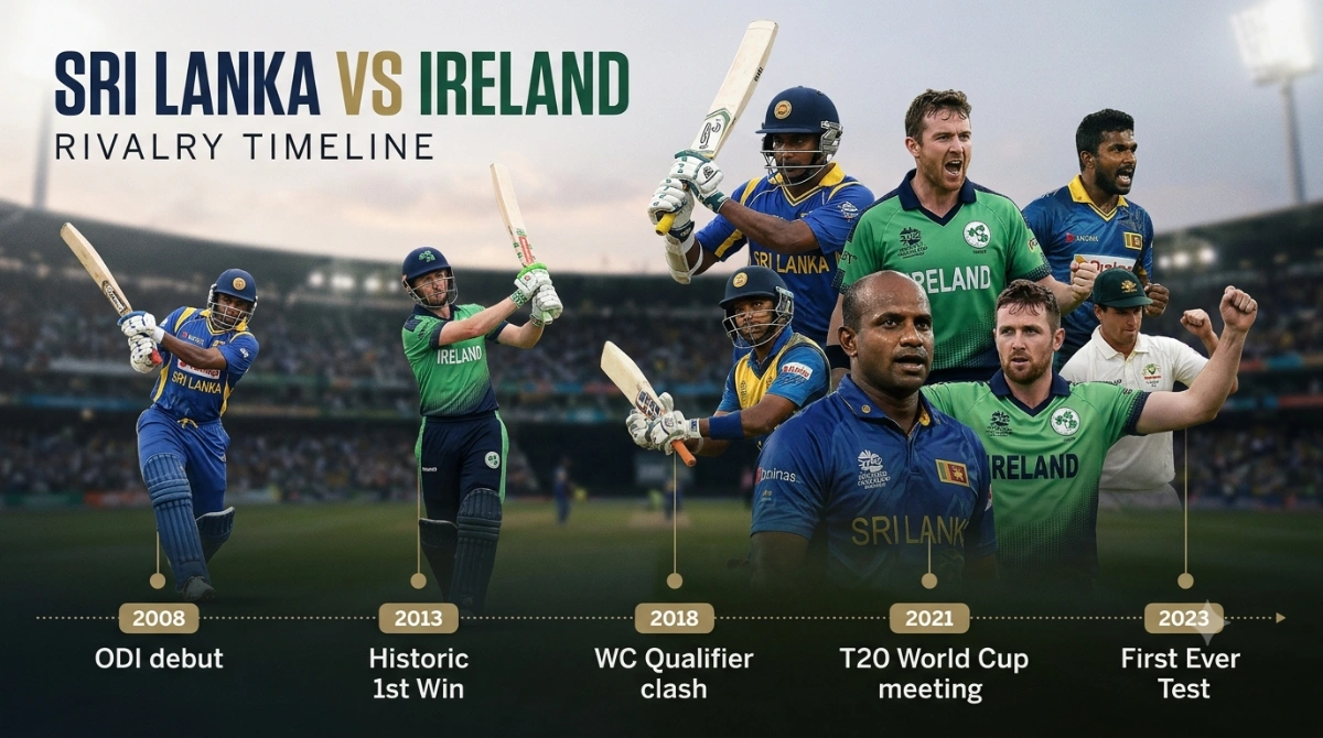 Sri Lanka vs Ireland National Cricket Team Timeline