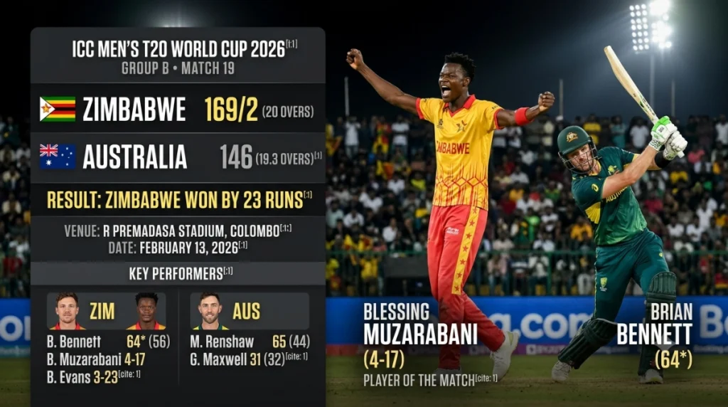 Zimbabwe Stun Australia by 23 Runs: T20 World Cup 2026