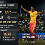 Zimbabwe Stun Australia by 23 Runs: T20 World Cup 2026