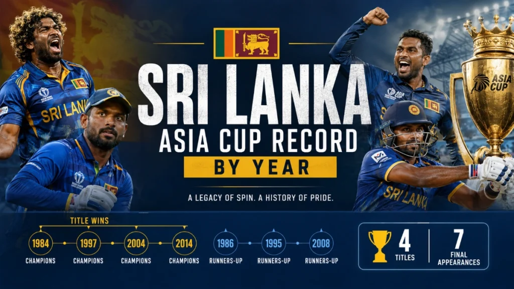 Sri Lanka National Cricket Team Asia Cup Record By Year