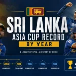 Sri Lanka National Cricket Team Asia Cup Record By Year