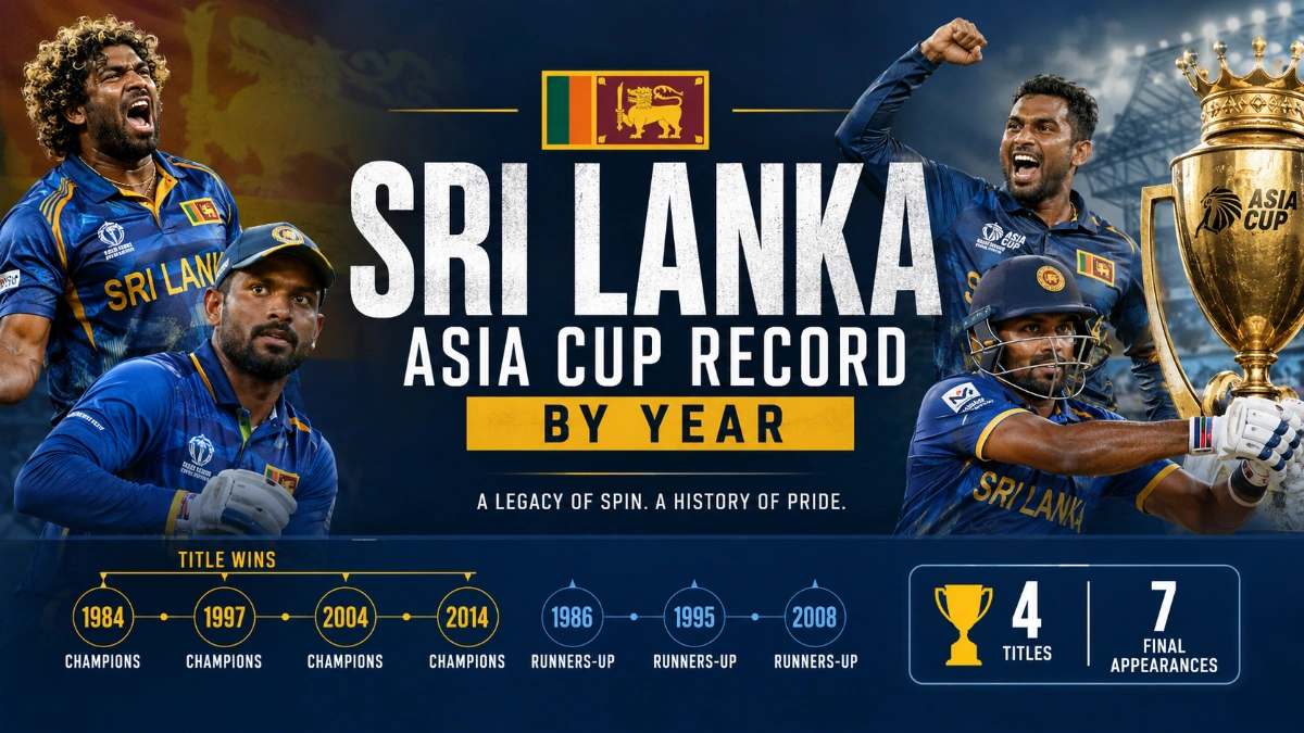 Sri Lanka National Cricket Team Asia Cup Record By Year